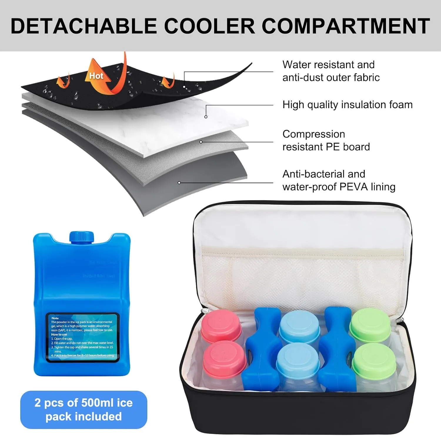 Breast Pump Backpack Fit for Spectra S1 and S2 with Removable Cooler Compartment, Pumping Bag for Pump Accessories, Breast Pump Bag for Work, Travel and Family Use Black