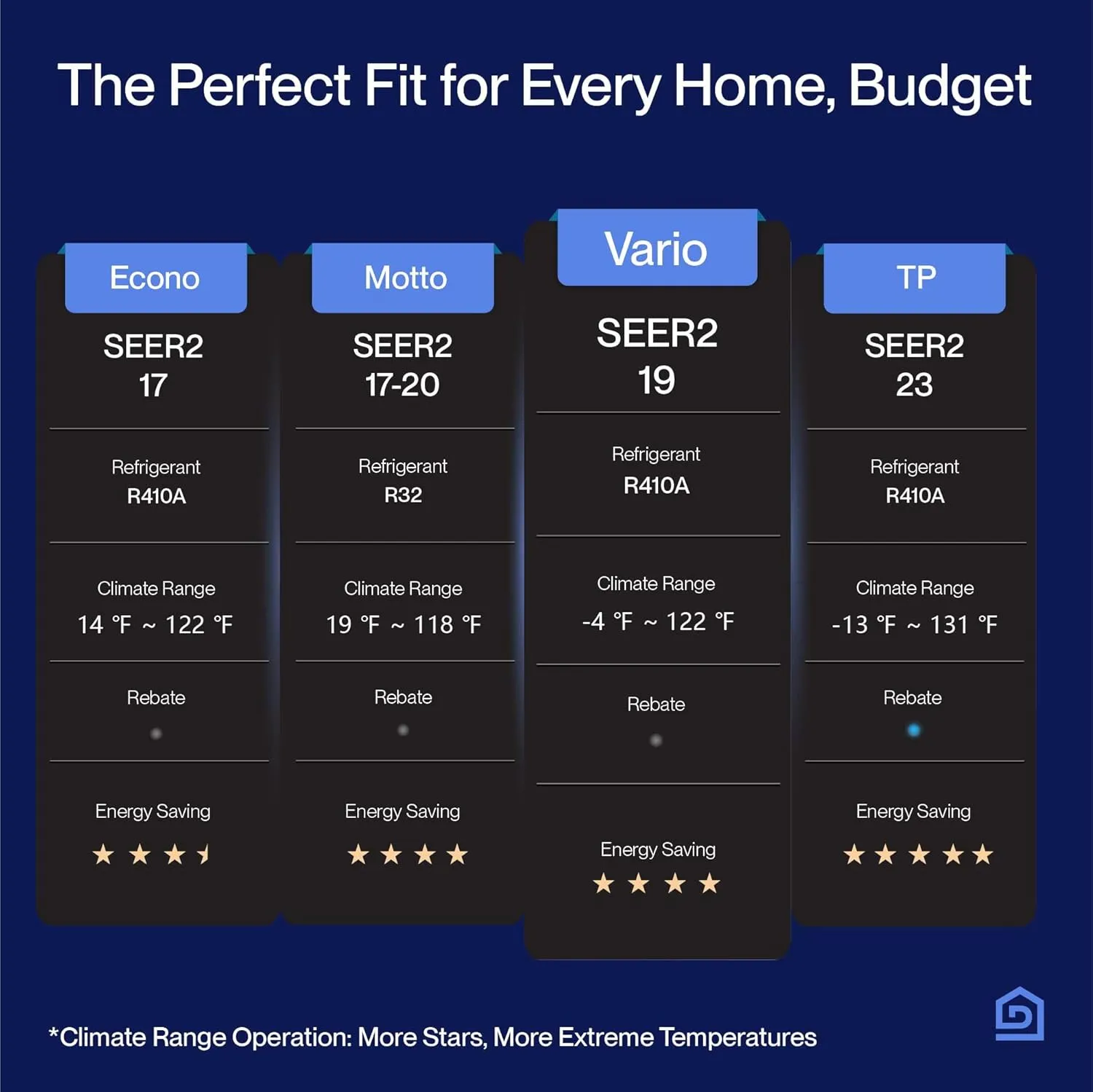 DELLA Vario 18000 BTU Wifi Mini Split AC Work with Alexa 19 SEER2 Cools Up to 1000 Sq.Ft Energy Efficient Ductless Inverter System with 1.5 Ton Heat Pump Pre-Charged & 16.4ft Installation Kits