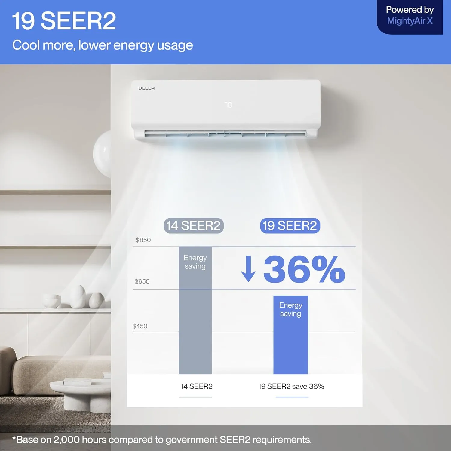 DELLA Vario 18000 BTU Wifi Mini Split AC Work with Alexa 19 SEER2 Cools Up to 1000 Sq.Ft Energy Efficient Ductless Inverter System with 1.5 Ton Heat Pump Pre-Charged & 16.4ft Installation Kits