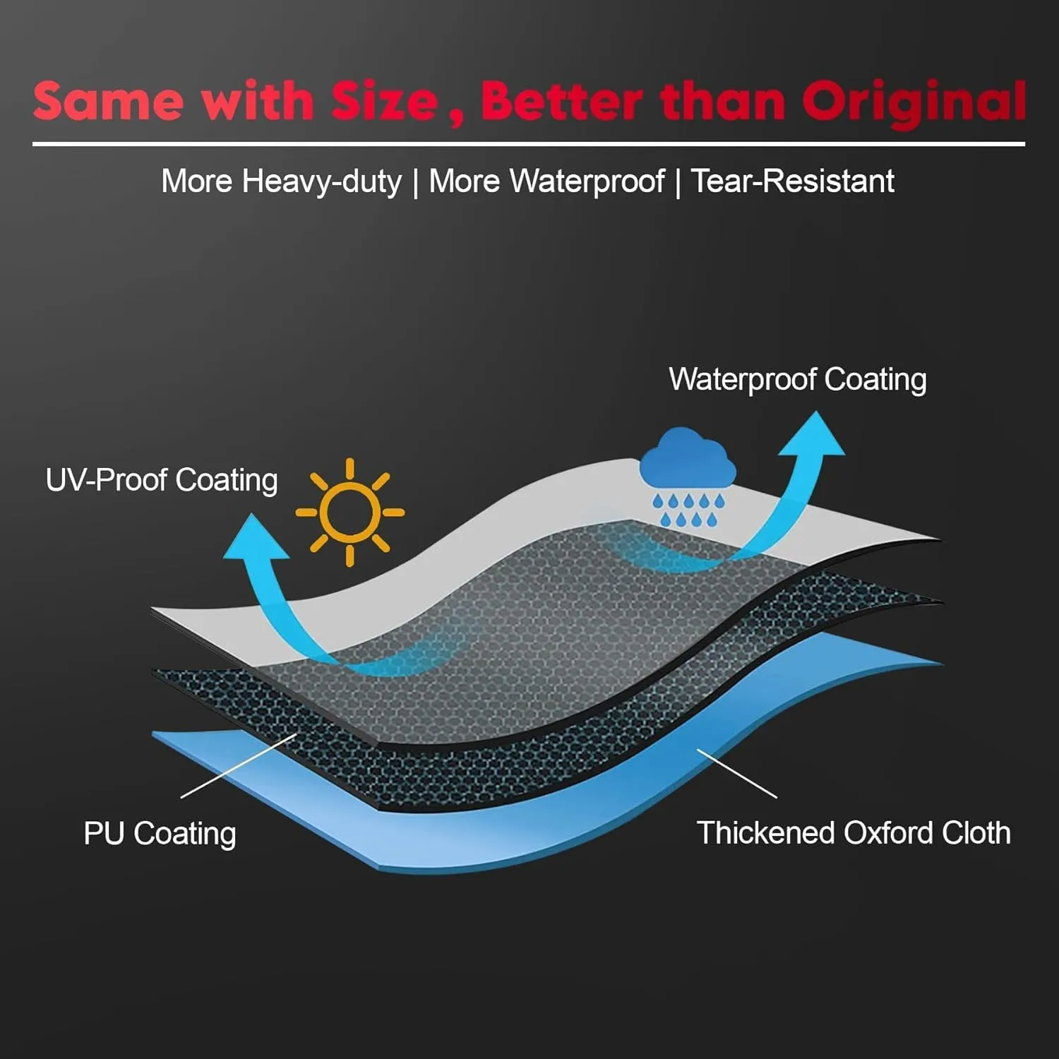 Kayak Cover 10.5 FT - 600D Heavy Duty & Waterproof Canoe Cover for Outdoor Storage, Fade-Resistant Accessory for Paddle Board, SUP, and Boat (Fit 10ft - 10.5ft)